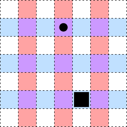 Changing the parity