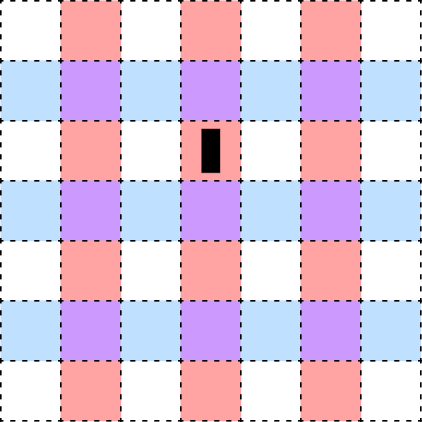 Coloring cells by behavior in AME